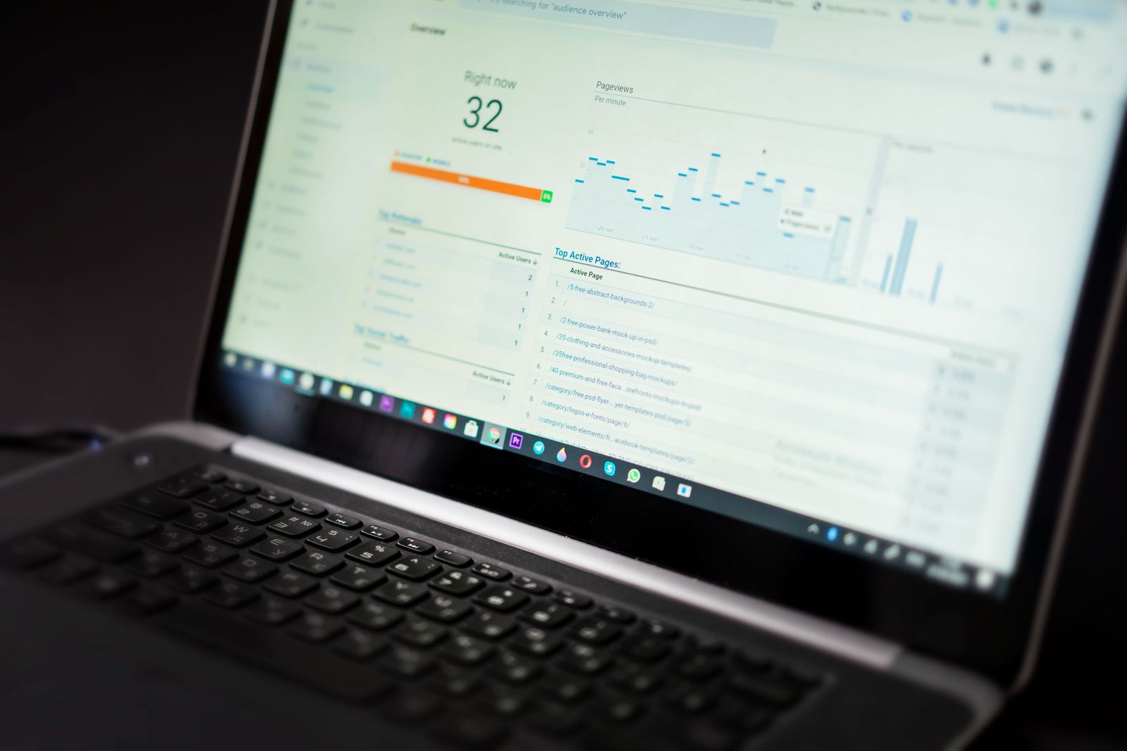 L'écran d'un ordinateur portable affichant un tableau de bord d'analytique web en temps réel avec « Right now 32 » utilisateurs actifs, un graphique des pages vues par minute, les principaux référents et une liste des pages les plus actives